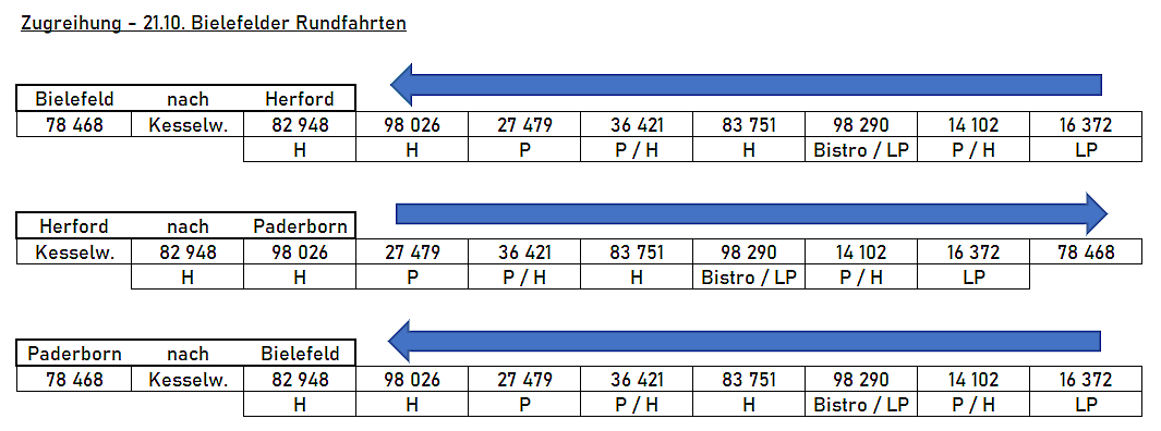 Wagenreihung